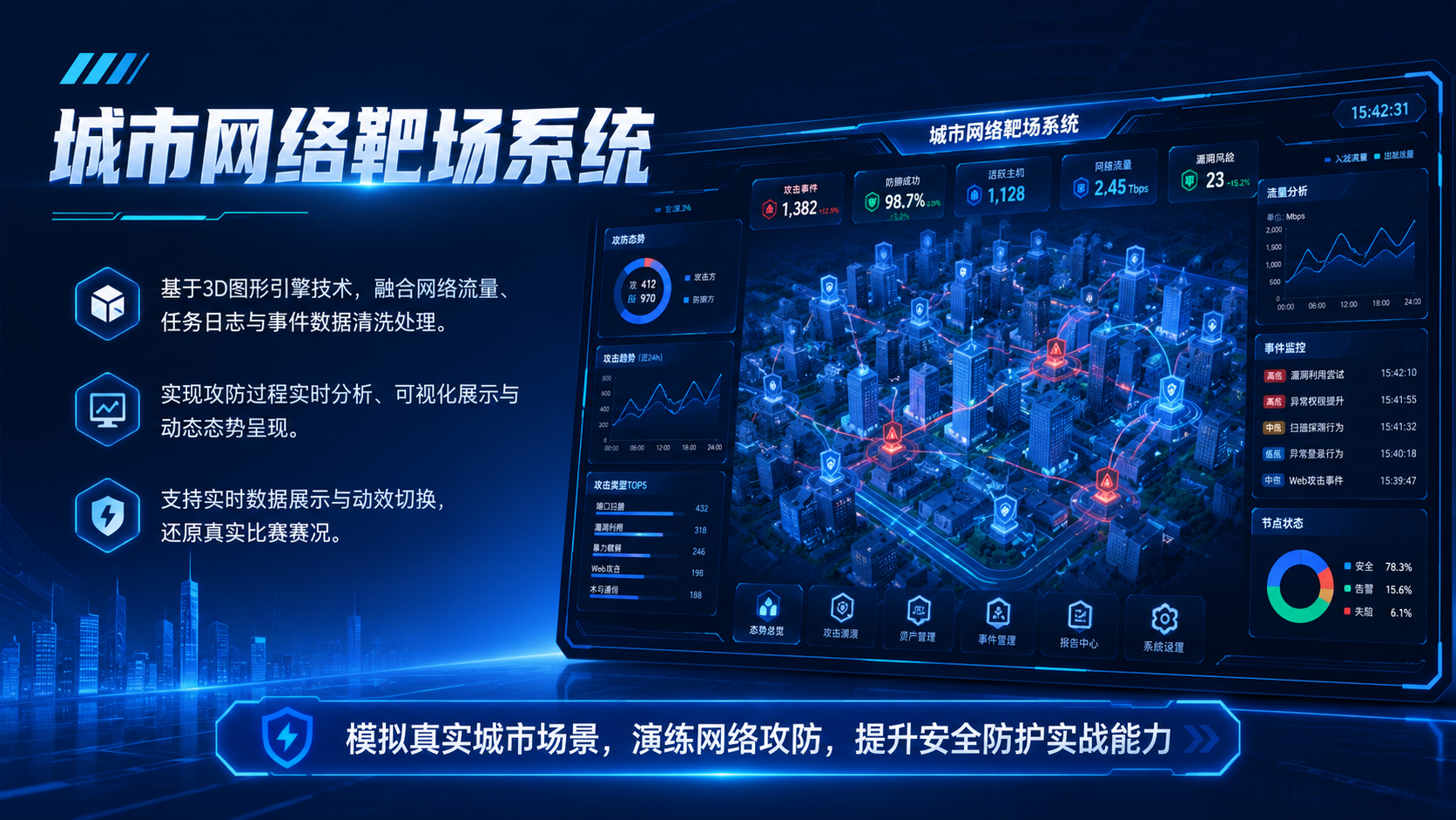城市网络靶场系统