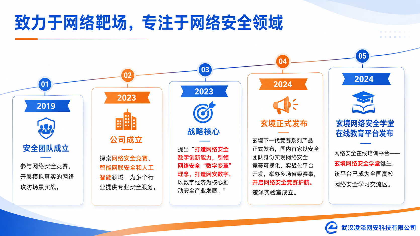致力于网络靶场 专注于网络安全领域