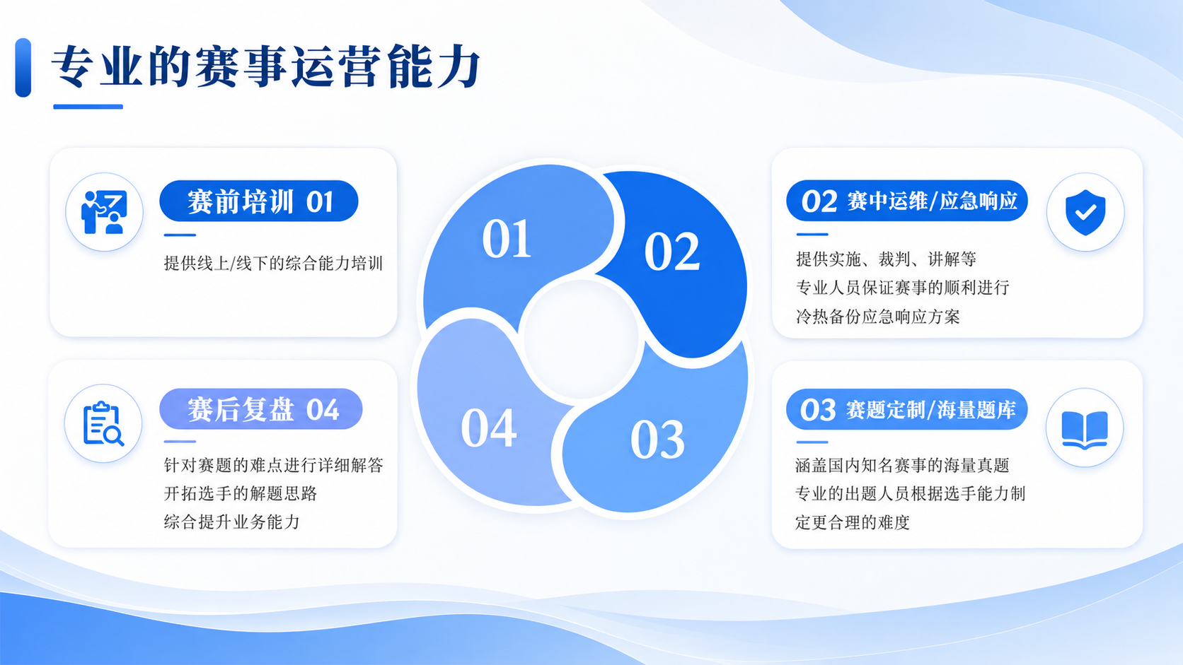 专业赛事运营能力