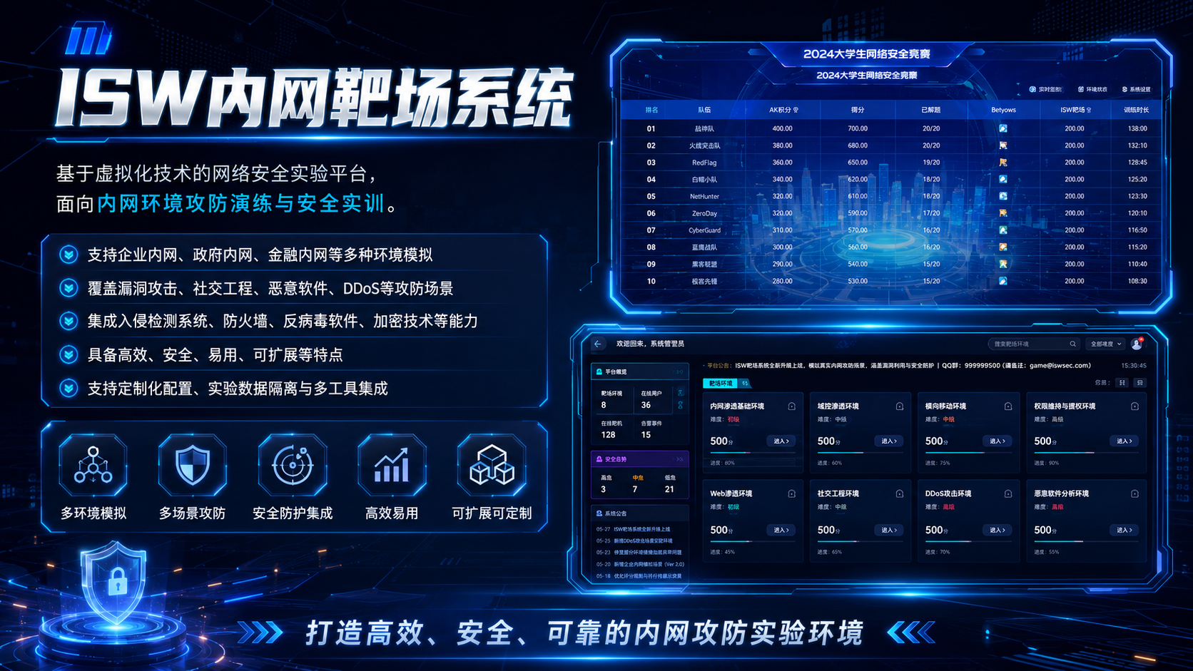 ISW内网靶场系统