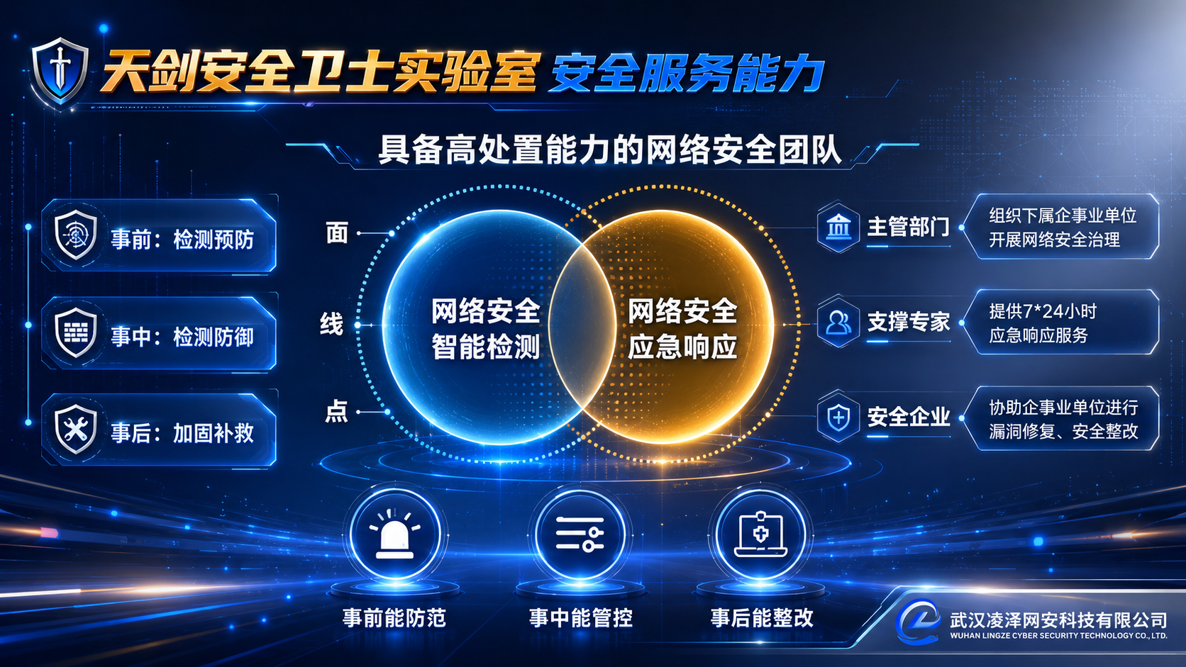 天剑安全卫士实验室安全服务能力